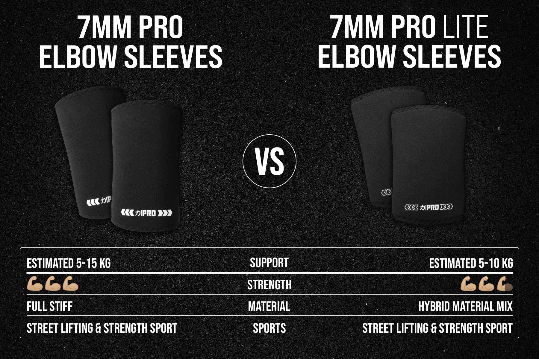 7mm Pro Elbow Sleeves Extra Stiff Neoprene - Finalrep Approved - Image 8