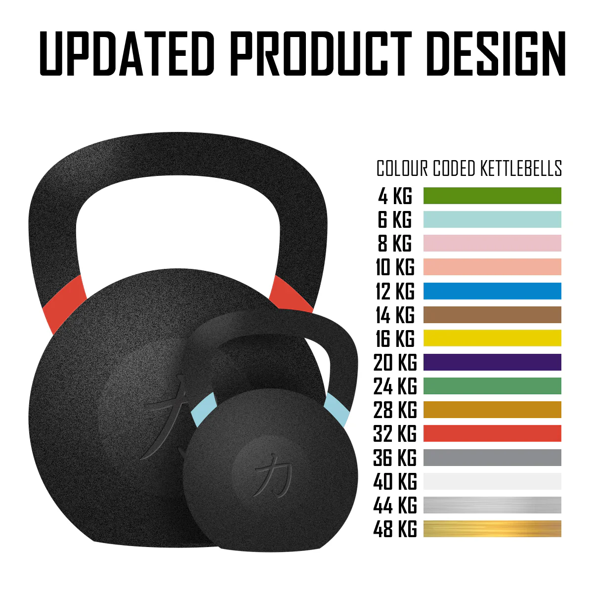 Black Powder Coated Kettlebells 4kg - 64kg - Image 2